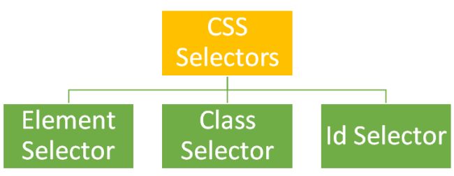 css-basics-part-1-work-with-selectors